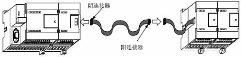 EM 221 CN 数字量输入模板安装方式